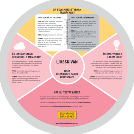 Testa din belysning med hjälp av LJUSSKIVAN